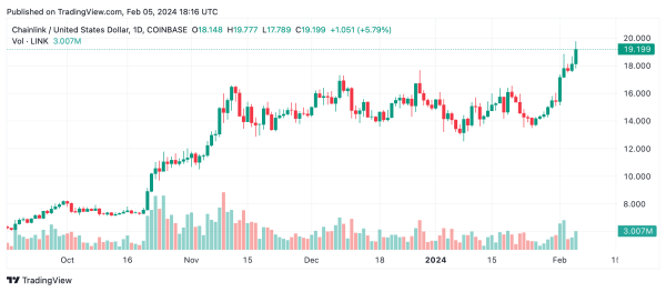 Weekly Crypto Roundup: Standouts From FLR, LINK and Stumbles From MANTA, and CFX Weekly Crypto Roundup: Standouts From FLR, LINK and Stumbles From MANTA, and CFX