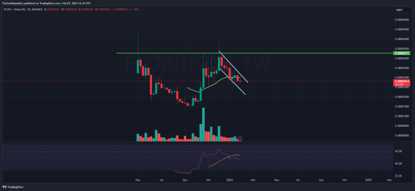 FLOKI Price Prediction: Will FLOKI Extend Fall Below 200-Day EMA? FLOKI Price Prediction: Will FLOKI Extend Fall Below 200-Day EMA?