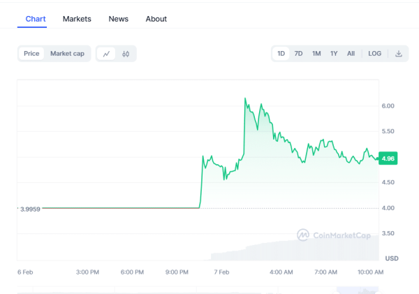 Crypto Prices Today: Market Remains Steady As Bitcoin, Pepe Coin, & DYM Advance Crypto Prices Today: Market Remains Steady As Bitcoin, Pepe Coin, & DYM Advance