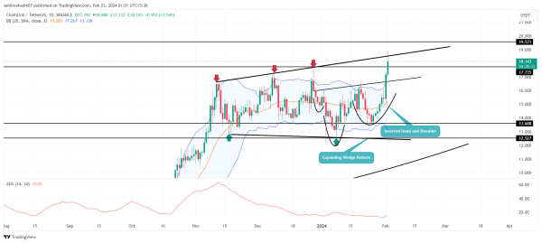 What&rsquo;s Next For Chainlink (LINK) Price After 30% Weekly Surge?