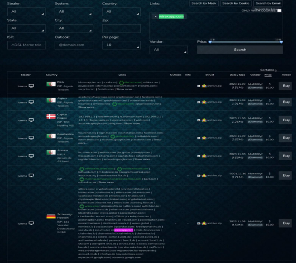 Outsmarting the Dark Web: Wirex&rsquo;s strategy to unmasking Mule accounts