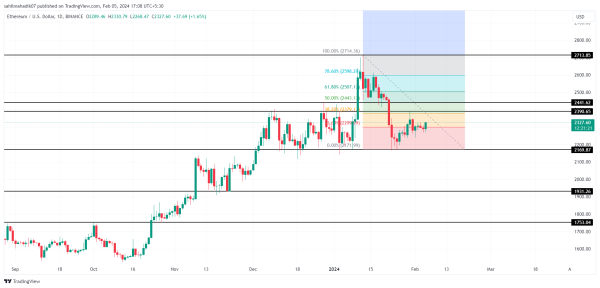 Cryptocurrency Price Prediction For February 5: ETH, ADA, LUNC Cryptocurrency Price Prediction For February 5: ETH, ADA, LUNC
