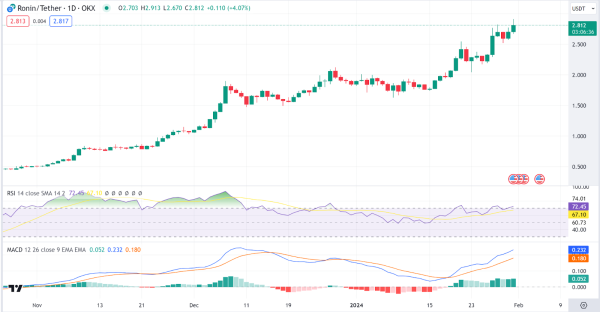 Market Daily Analysis: BTC, ETH, MXR, RON, FLR Market Daily Analysis: BTC, ETH, MXR, RON, FLR