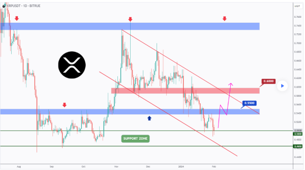 This is XRP's level to watch for bulls to take control This is XRP's level to watch for bulls to take control