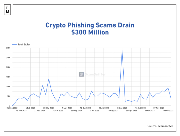 Texts of Deception: Unveiling the Dark Side of Crypto SMS Texts of Deception: Unveiling the Dark Side of Crypto SMS