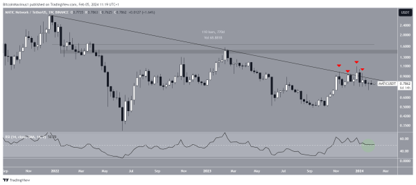 How to Determine Polygon’s (MATIC) Next Move as Price Battles With Long-Term Resistance How to Determine Polygon’s (MATIC) Next Move as Price Battles With Long-Term Resistance
