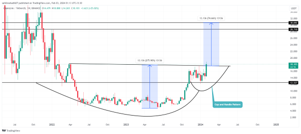 What&rsquo;s Next For Chainlink (LINK) Price After 30% Weekly Surge?