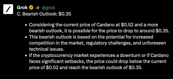 Grok AI predicts Cardano price for the end of 2024 Grok AI predicts Cardano price for the end of 2024