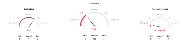 Machine learning algorithm sets SHIB price for February 29