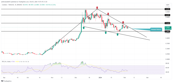 Cryptocurrency Price Prediction For February 5: ETH, ADA, LUNC Cryptocurrency Price Prediction For February 5: ETH, ADA, LUNC