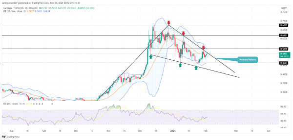 Cardano (ADA) Price Teases Key Resistance to Trigger 35% Breakout Rally Cardano (ADA) Price Teases Key Resistance to Trigger 35% Breakout Rally