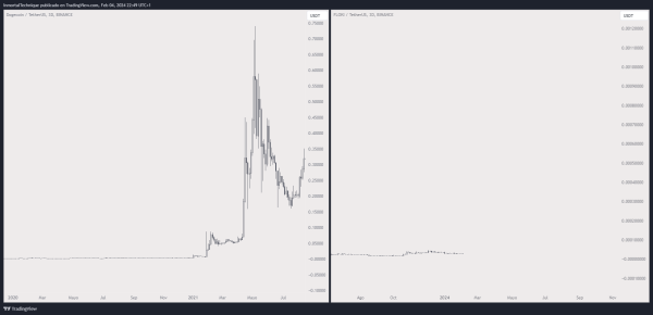 Floki: The Memecoin Maestro of This Bull Market Cycle, Says Crypto Guru Floki: The Memecoin Maestro of This Bull Market Cycle, Says Crypto Guru