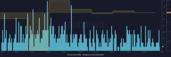 PEPE Ready To Make A Comeback? On-chain Indicators Have The Answer PEPE Ready To Make A Comeback? On-chain Indicators Have The Answer