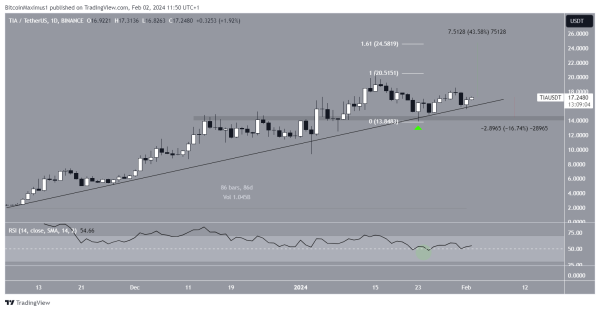 Can These 3 Altcoins Reach New All-Time Highs in February? Can These 3 Altcoins Reach New All-Time Highs in February?