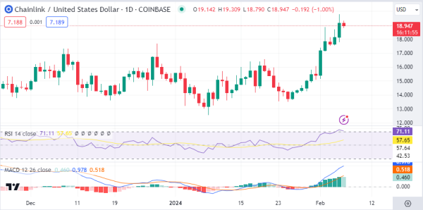 Daily Analysis: BTC, ETH, LINK, IMX, OP Daily Analysis: BTC, ETH, LINK, IMX, OP