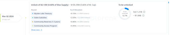 One Solana Competitor Likely to Go ‘Much Higher,’ Says Top Crypto Trader – Here’s Why One Solana Competitor Likely to Go ‘Much Higher,’ Says Top Crypto Trader – Here’s Why