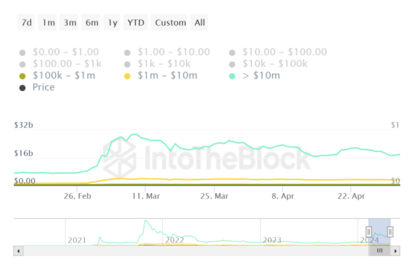 Shiba Inu (SHIB) Price Is Poised to Drop This Weekend   Shiba Inu (SHIB) Price Is Poised to Drop This Weekend
