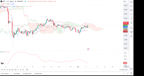 Daily Market Review: BTC, ETH, TON, ZETA, XRP Daily Market Review: BTC, ETH, TON, ZETA, XRP