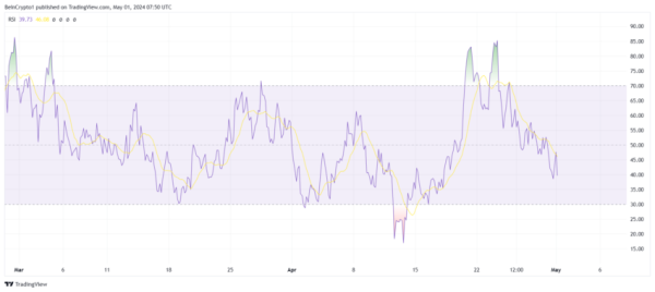 Meme Coin BONK Susceptible to 50% Decline Amid Bearish Cues