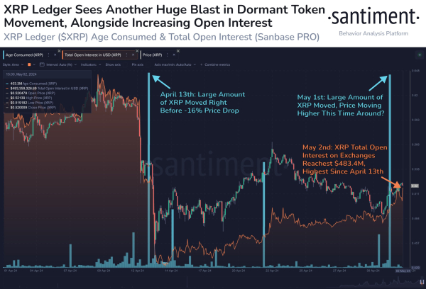 XRP Forms On-Chain Signal That Led To 16% Crash Last Time XRP Forms On-Chain Signal That Led To 16% Crash Last Time