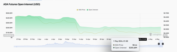 Cardano Price Forecast: This $10M Signal Could Drive ADA above $0.50 Cardano Price Forecast: This $10M Signal Could Drive ADA above $0.50