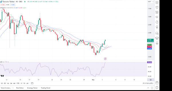 Daily Market Review: BTC, ETH, TON, ZETA, XRP Daily Market Review: BTC, ETH, TON, ZETA, XRP