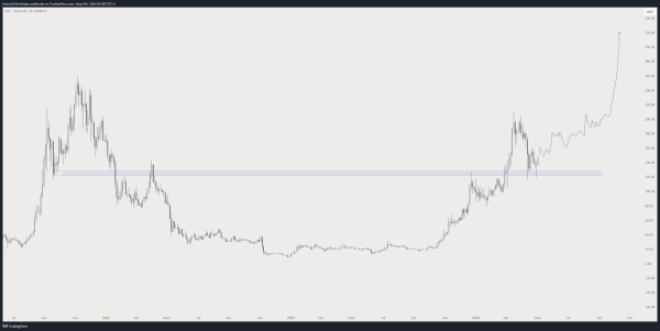 ‘Last Dip Ever’ – Analyst Predicts Solana Rally, Says Three Memecoins Will Surge Alongside SOL ‘Last Dip Ever’ – Analyst Predicts Solana Rally, Says Three Memecoins Will Surge Alongside SOL