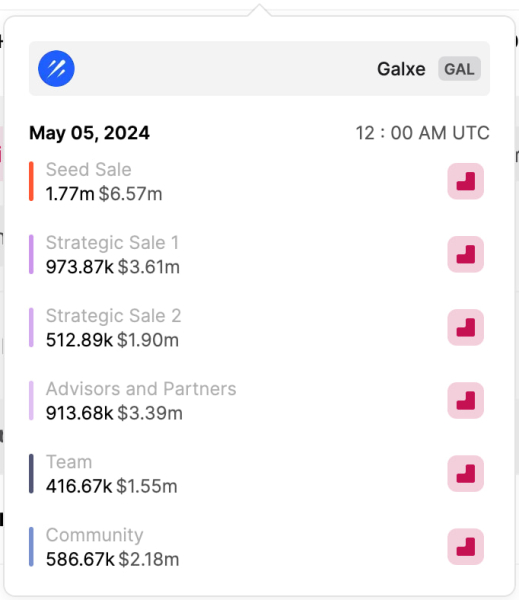 3 cryptocurrencies to avoid trading this week 3 cryptocurrencies to avoid trading this week