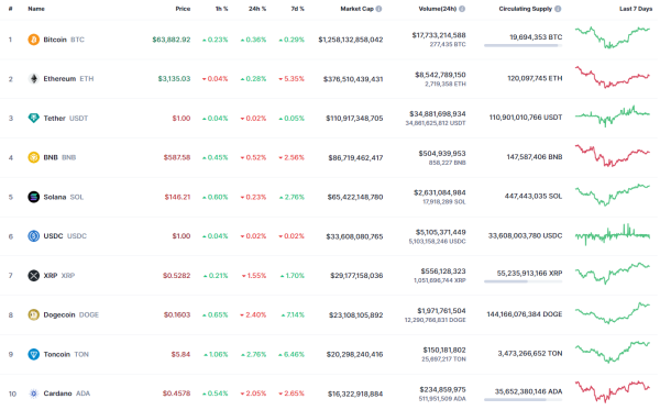 XRP Price Prediction for May 5 XRP Price Prediction for May 5