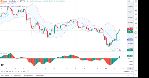 Daily Market Review: BTC, ETH, WIF, CKB, FLOKI Daily Market Review: BTC, ETH, WIF, CKB, FLOKI