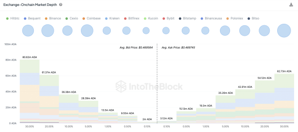 Here's Why Cardano (ADA) Price Could Hit $0.60 in May 2024
