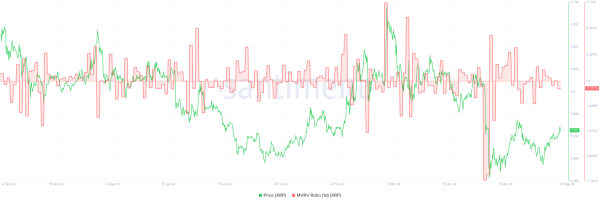 Market Technician Sees XRP Hitting $1.68 if This Happens Market Technician Sees XRP Hitting $1.68 if This Happens