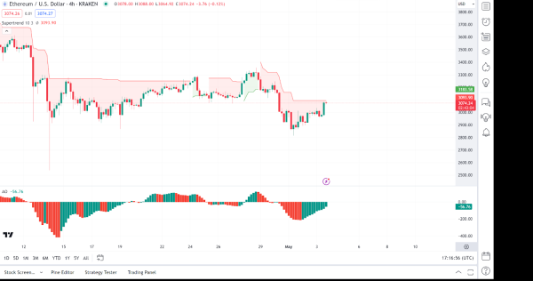 Daily Market Review: BTC, ETH, TON, ZETA, XRP Daily Market Review: BTC, ETH, TON, ZETA, XRP