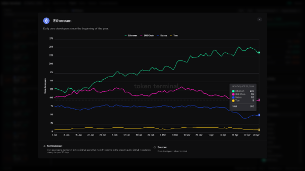 Can Tron Overtake Ethereum? Can Tron Overtake Ethereum?