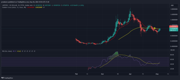Top 3 Low-Cap Altcoins For May 2024 Top 3 Low-Cap Altcoins For May 2024