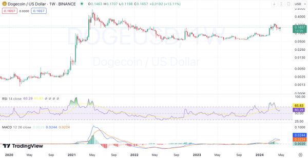 WEEKLY CRYPTO PRICE ANALYSIS: BTC, ETH, BNB, SOL, XRP, DOGE, AND ADA