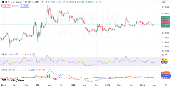 WEEKLY CRYPTO PRICE ANALYSIS: BTC, ETH, BNB, SOL, XRP, DOGE, AND ADA