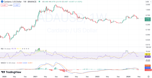 WEEKLY CRYPTO PRICE ANALYSIS: BTC, ETH, BNB, SOL, XRP, DOGE, AND ADA