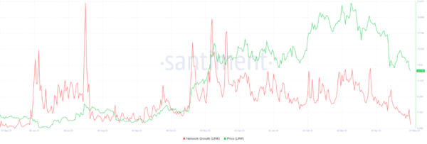 Chainlink (LINK) Is Due For Another Drop Before Recovery