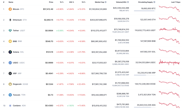 XRP Price Prediction for May 1