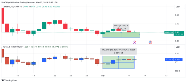 Cardano Price Forecast: This $10M Signal Could Drive ADA above $0.50 Cardano Price Forecast: This $10M Signal Could Drive ADA above $0.50