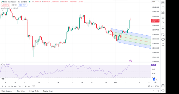 Daily Market Review: BTC, ETH, WIF, CKB, FLOKI Daily Market Review: BTC, ETH, WIF, CKB, FLOKI