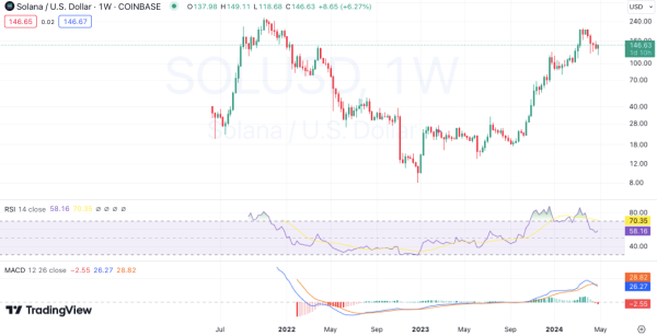 WEEKLY CRYPTO PRICE ANALYSIS: BTC, ETH, BNB, SOL, XRP, DOGE, AND ADA
