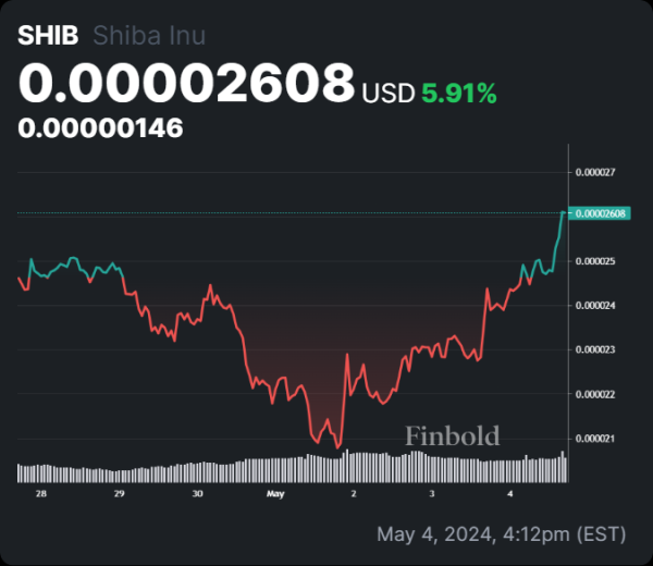 Here's why you should closely watch these 2 cryptocurrencies Here's why you should closely watch these 2 cryptocurrencies