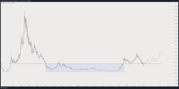 ‘Last Dip Ever’ – Analyst Predicts Solana Rally, Says Three Memecoins Will Surge Alongside SOL ‘Last Dip Ever’ – Analyst Predicts Solana Rally, Says Three Memecoins Will Surge Alongside SOL