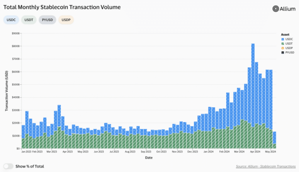 Visa vs. stablecoins: are they really competing?