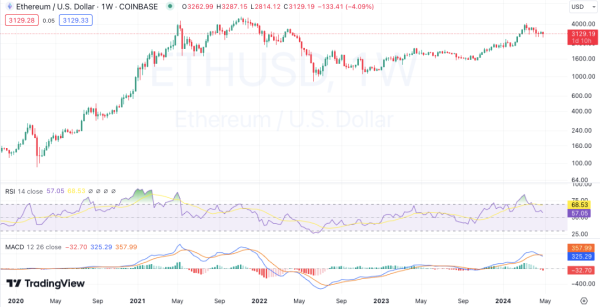 WEEKLY CRYPTO PRICE ANALYSIS: BTC, ETH, BNB, SOL, XRP, DOGE, AND ADA