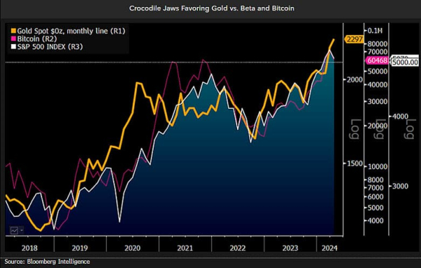 Gold vs. Bitcoin: Expert predicts May prices for top assets Gold vs. Bitcoin: Expert predicts May prices for top assets