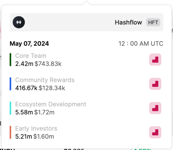 3 cryptocurrencies to avoid trading this week 3 cryptocurrencies to avoid trading this week