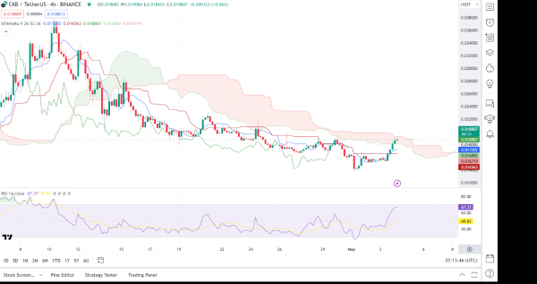 Daily Market Review: BTC, ETH, WIF, CKB, FLOKI Daily Market Review: BTC, ETH, WIF, CKB, FLOKI